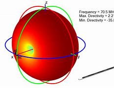 Image result for 11 Meter Dipole Antenna