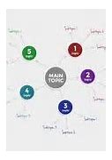 Image result for Project Management Mind Map