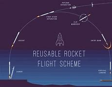 Image result for Rhombus Launch Vehicle