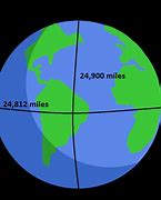 Image result for How Far Is 250 Meters