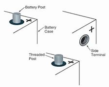 Image result for Coroded Battery Terminal