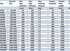 Image result for Pipe Plug Sizes