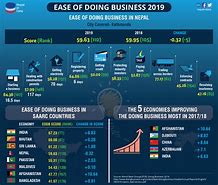 Image result for Easy of Doing Business