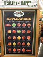 Image result for Visual Imagery Apple Chart