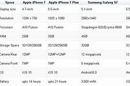 Image result for Note 10 Plus vs iPhone 11 Pro Max