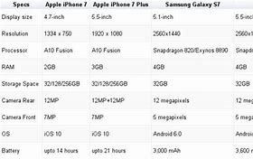 Image result for iPhone 13 Pro vs iPhone 7 Plus Size