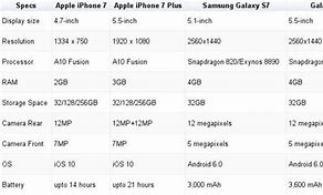 Image result for Samsung S9 Plus vs iPhone X