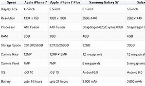 Image result for iPhone 8 and iPhone 7