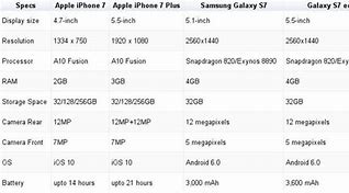 Image result for iPhone 6 Plus vs iPhone 11 Promax