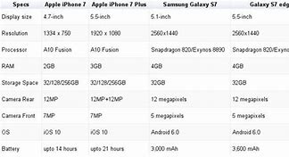 Image result for iPhone 6s Plus vs Samsung S6