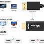 Image result for UHD HDMI-Adapter