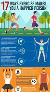 Image result for Physical Activity and Exercise
