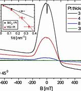 Image result for PT in Magnetic Case