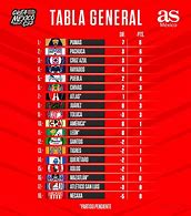 Image result for Tabla General Liga MX