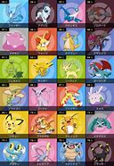 Image result for Most Famous Pokemon