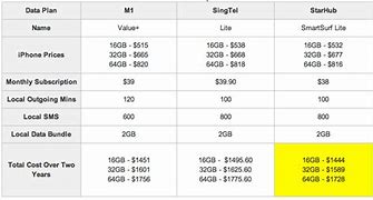 Image result for iPhone 5S Price in USA