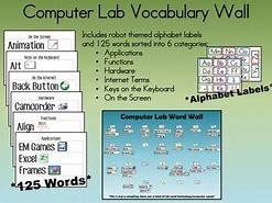 Image result for Computer Lab Word Wall