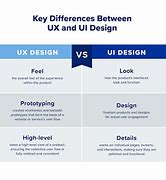 Image result for A/Ux