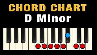 Image result for D Minor Scale Piano