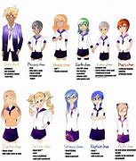 Image result for Solar System Anime Characters