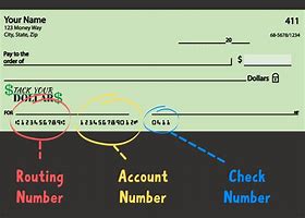 Image result for Check Routing