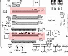 Image result for GIGABYTE Motherboard Labeled