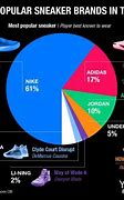Image result for Footwear Market Share