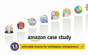 Image result for Amazon Case Study On Application of Ai Ml