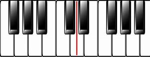 Image result for Piano Keyboard Keys Layout