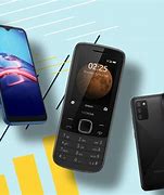 Image result for Really Cheap Phones