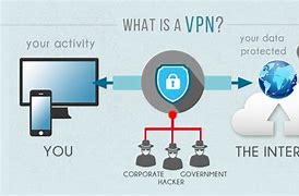 Image result for Private VPN Server