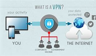 Image result for Others Users VPN Login