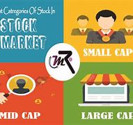 Image result for Different Stocks