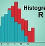 Image result for R Histogram