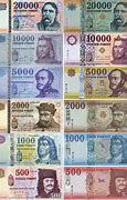 Image result for Hungarian Forint Located At