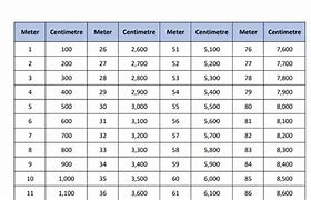 Image result for Meter and Centimeter Chart