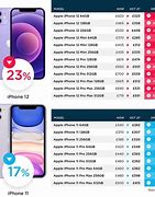 Image result for iPhone Price Drop