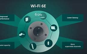 Image result for Wi-Fi Symbol with a 6 Next to It