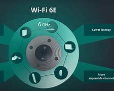 Image result for Wi-Fi 6E Technology