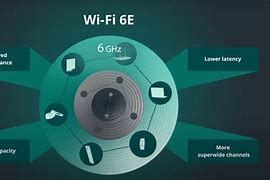 Image result for One Bar of Wi-Fi