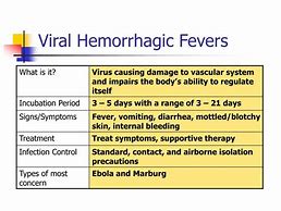 Image result for Viral Hemorrhagic Septicemia