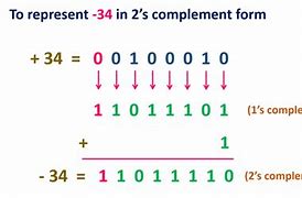 Image result for Two's complement wikipedia