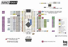 Image result for Arduino Nano Pinout
