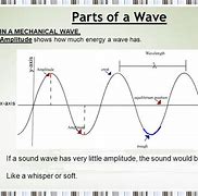 Image result for Transverse Sound Waves