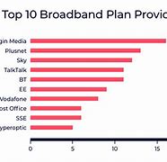 Image result for Broadband Compare UK