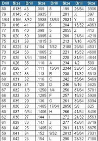 Image result for PCB Drill Bit Size Chart