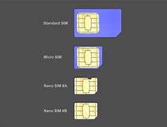 Image result for Difference Between Micro and Nano Sim