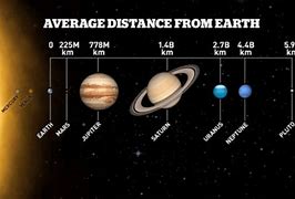 Image result for How Far Is Pluto From Earth