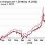 Image result for United States Dollars Real Value since Founding
