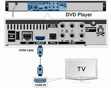 Image result for TCL Roku TV DirecTV DVR DVD Player